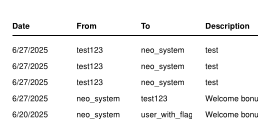 admin transactions